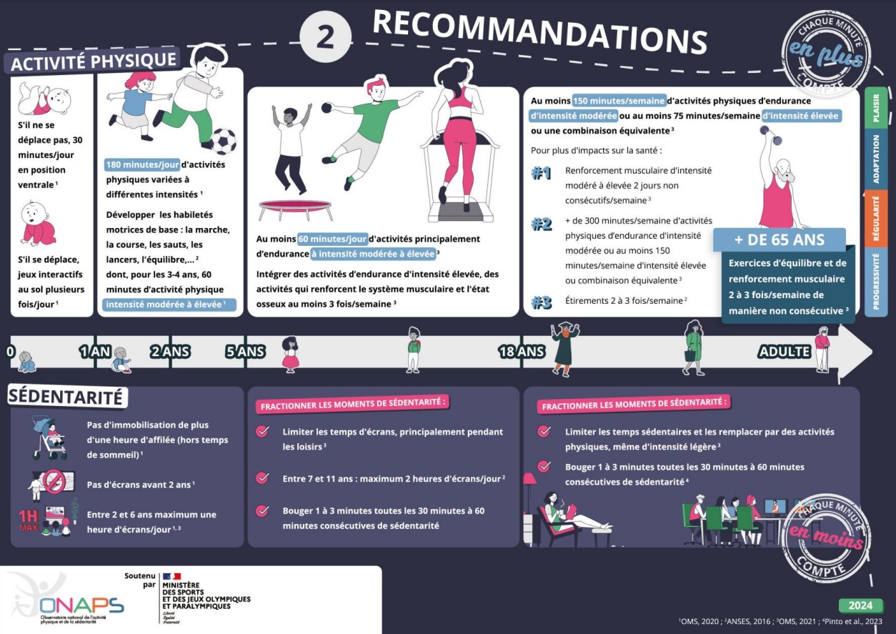 onaps-infographie-recommandations
