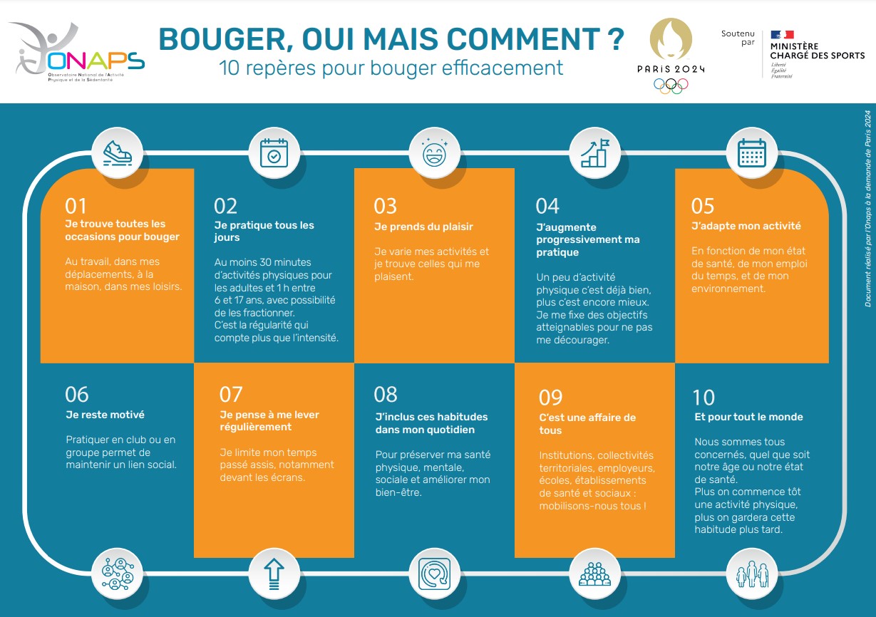 onaps-infographie- stratégies pour bouger plus : 10 repères pour bouger efficacement